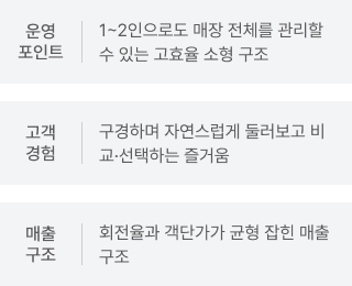 효율형 매장
(Compact) 설명 이미지